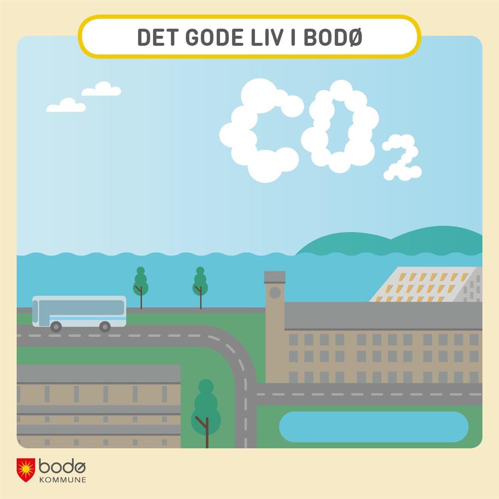 Illustrasjon: CO2 i Bodø sentrum - Klikk for stort bilde